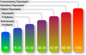 bmi-chart2