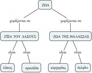 ΕΝΝΟΙΟΛΟΓΙΚΟΣ ΧΑΡΤΗΣ