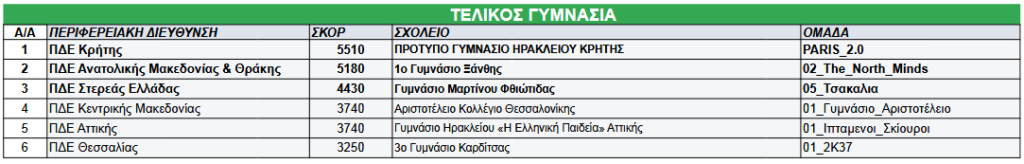 ΜΛΥΣ 2024 ΤΕΛΙΚΟΣ ΓΥΜΝΑΣΙΑ