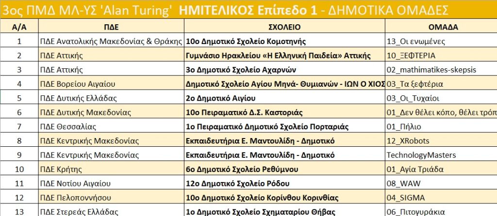 ΗΜΙΤΕΛΙΚΟΣ ΔΗΜΟΤΙΚΟ ΕΠΙΠΕΔΟ 3 ΠΜΔ ΜΛ ΥΣ Alan Turing v3 1