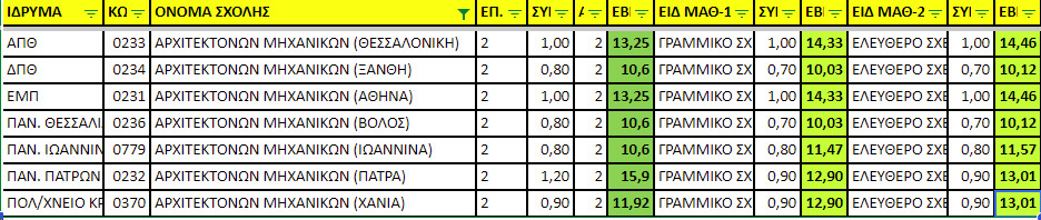 Τμήματα Αρχιτεκτόνων Μηχανικών