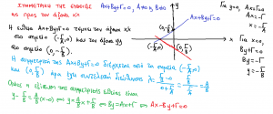 ΤΗΣ ΕΥΘΕΙΑΣ ΑxΒyΓ0 ως προς τον άξονα xx