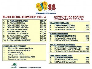 ecomobility 2