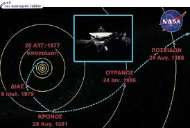 Το ταξίδι του Voyager II