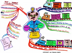 Mind_Map_Present_Perfect