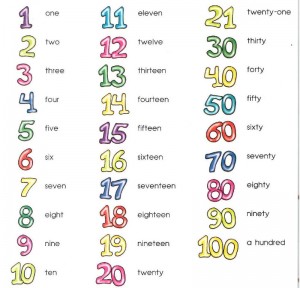 english_number_for_kids (1)