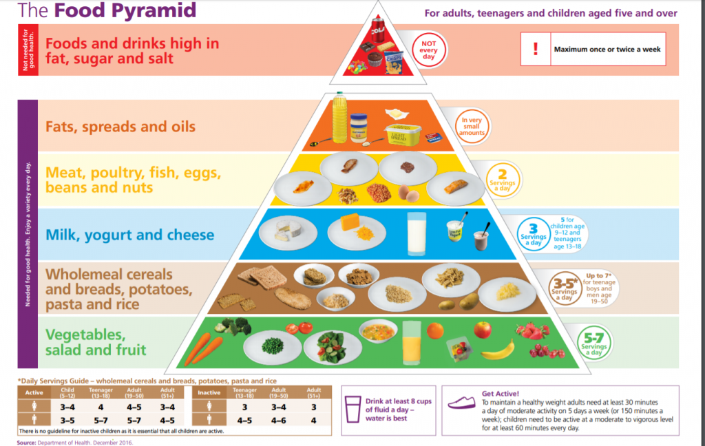1605742032725 1590098672903 food pyramid