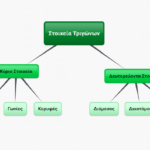 Στοιχεία Τριγώνων εννοιολογικός