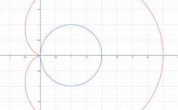 cardioid