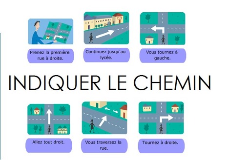 Resultado de imagen de indiquer un chemin fle