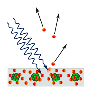 800px Photoelectric effect in a solid diagram.svg