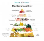 an-infographic-showing-a-food-pyramid-of-the-mediterranean-diet