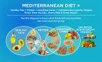 mediterranean diet for kids beautiful the mediterranean diet formula of mediterranean diet for kids