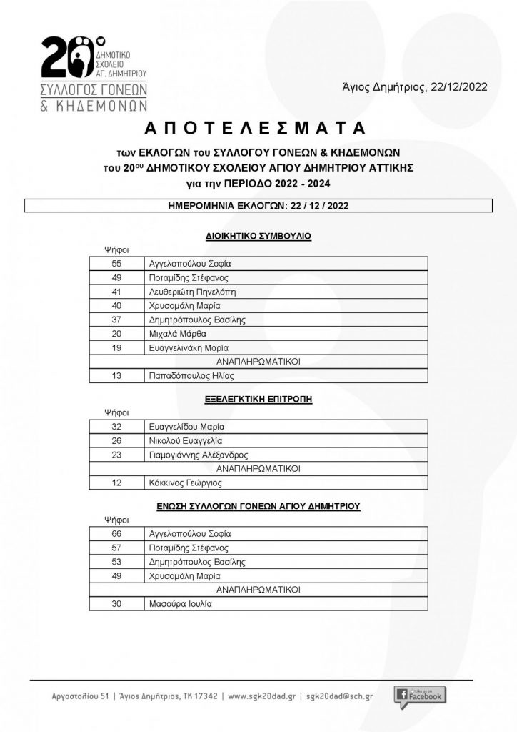 Εκλογών 2022