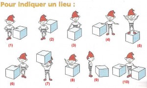 fotos prepositions