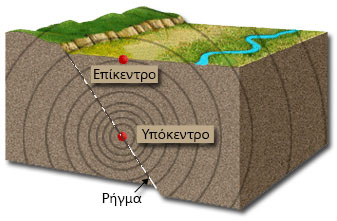 Επίκεντρο_και_υπόκεντρο_σεισμού