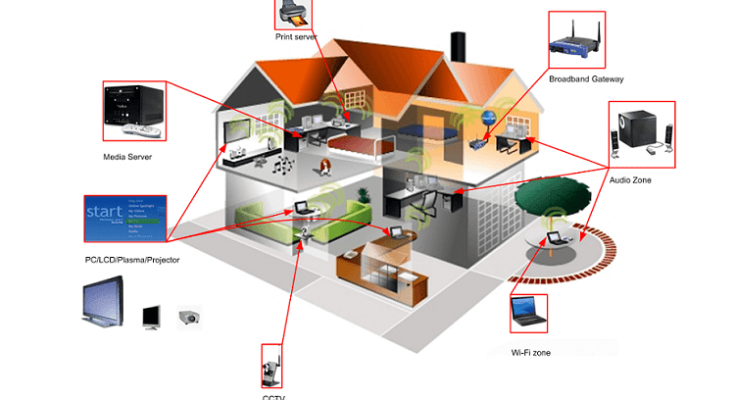 home-network