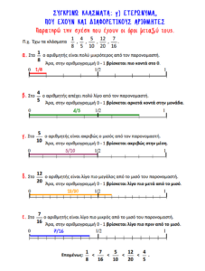 κλάσματα με σημείο αναφοράς τη μονάδα