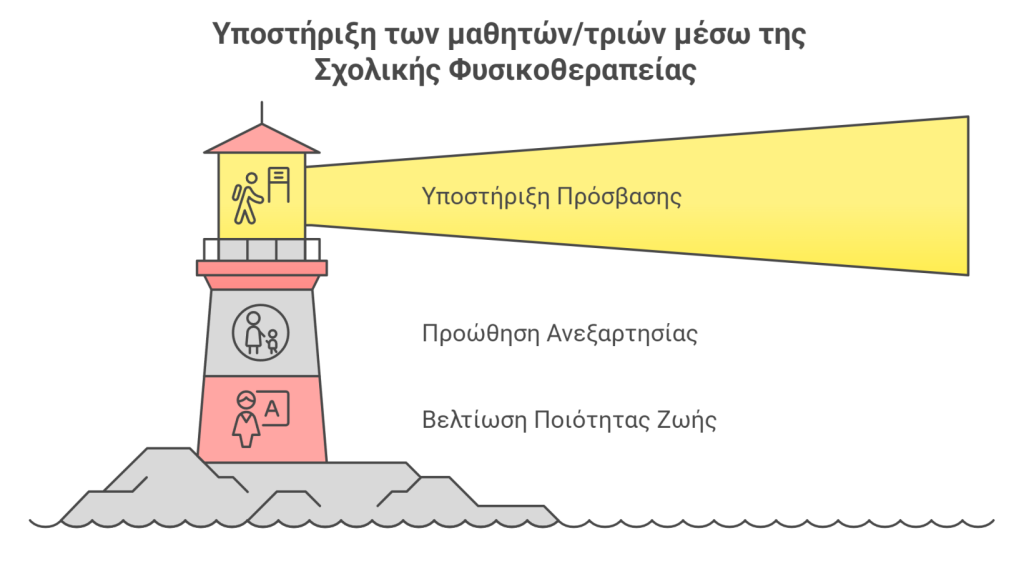 Yposthrixh mathhton2