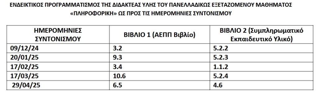 2024 25 ΥΛΗ ΓΕΛ ΟΡΟΣΗΜΑ