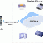 network_simulator_pb