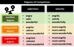 adjectives