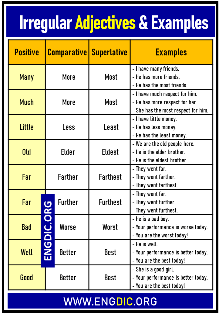 Degrees Of Adjectives Malamatenia Stavrakaki