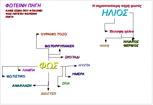 Στιγμιότυπο από 2016-04-08 12:17:57