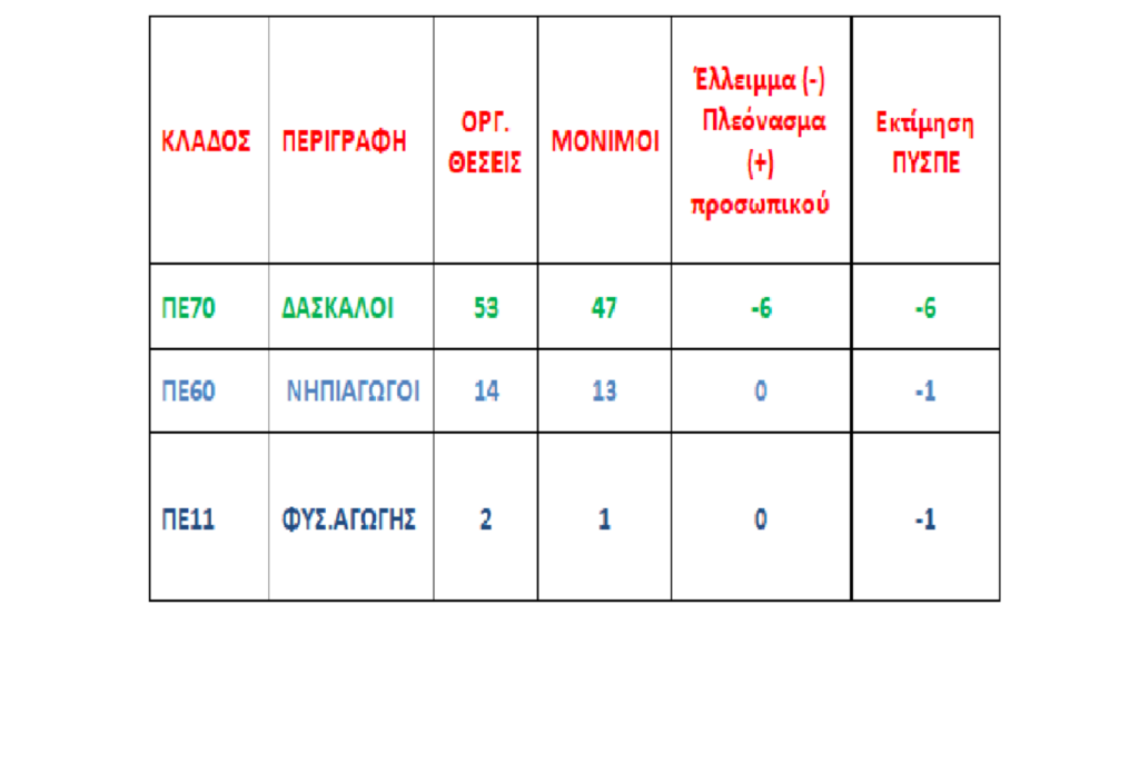 ΓΕΝ 3 1