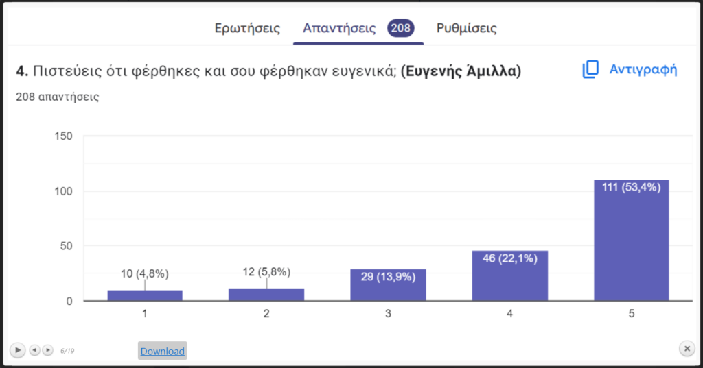 Εικ.4