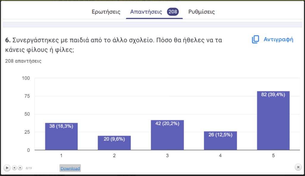 Εικ.6