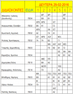 ΠΡΟΓΡΑΜΜΑ 29-02-2016