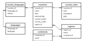 nations table