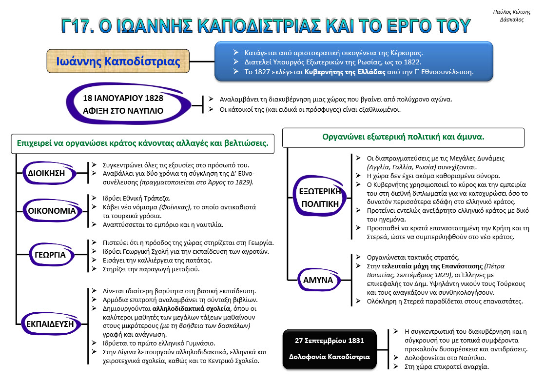 καποδιστριας4