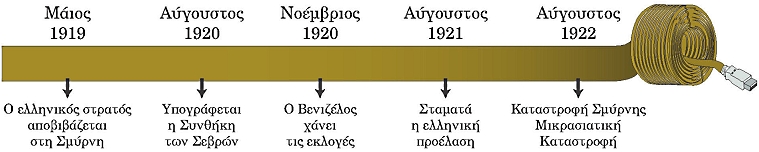 ΜΙΚΡΑΣΙΑΤΙΚΗ_ΚΑΤΑΣΤΡΟΦΗ2