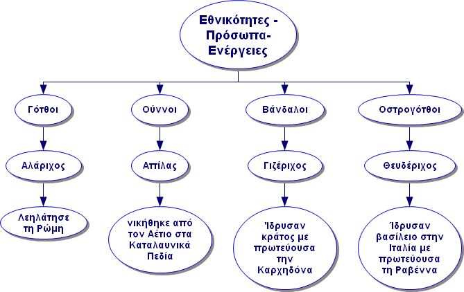 εθνικότητες_κεφ9