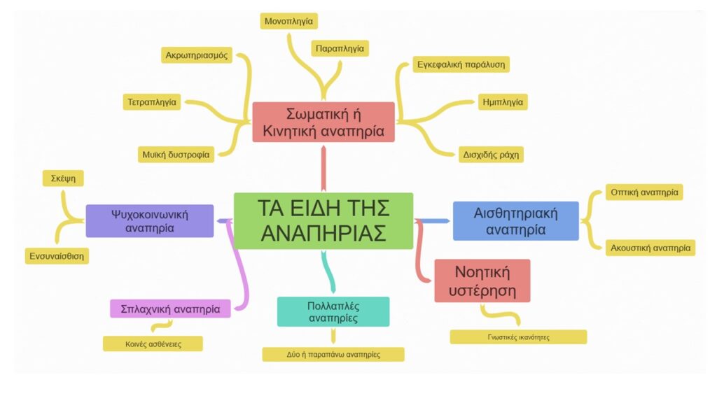 Παρουσίαση1