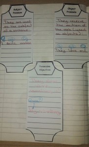 Interactive Notebook - Pronouns / Possessive Adjectives