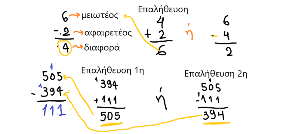 τετράδιο μαθηματικών