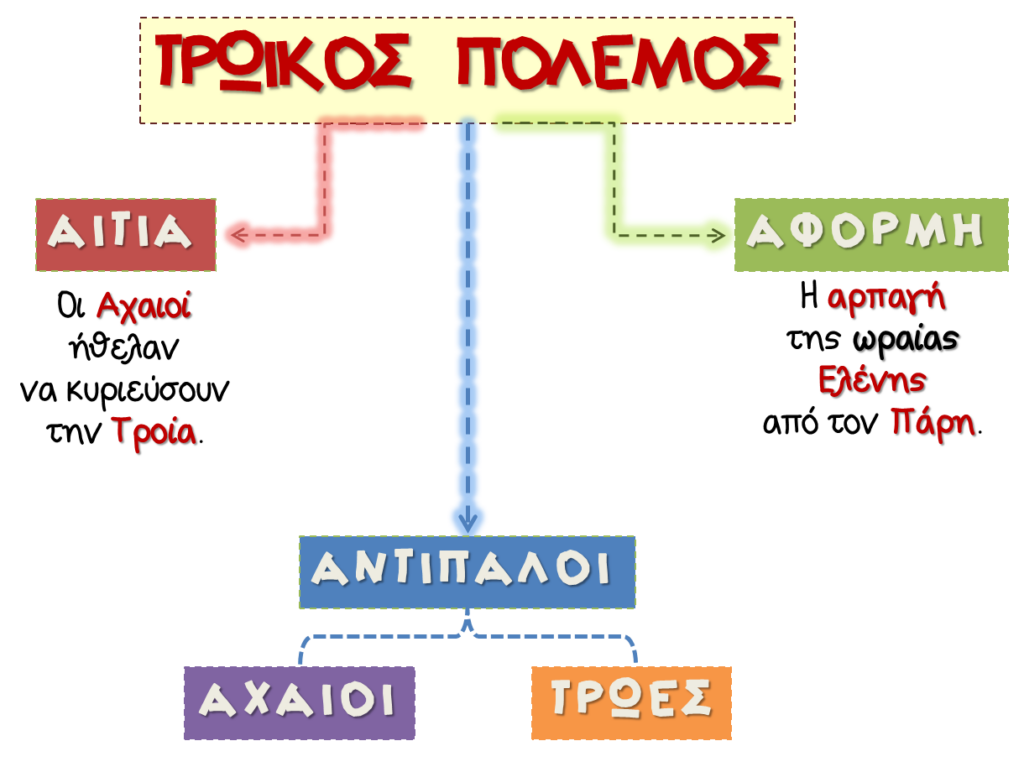 αίτια πολέμου