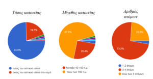 ΕΡΩΤΗΜΑΤΟΛΟΓΙΟ ΓΟΥΣΙΑΣ