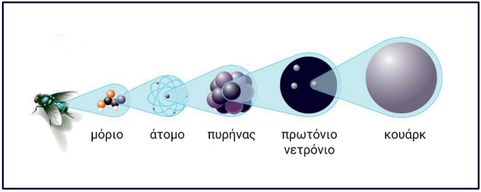 δομη της υλης 1