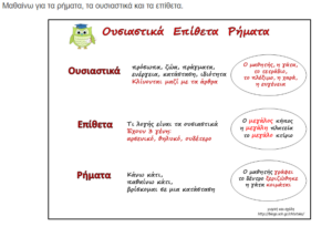 ΟΥΣΙΑΣΤΙΚΑ ΕΠΙΘΕΤΑ ΡΗΜΑΤΑ ΘΕΩΡΙΑ